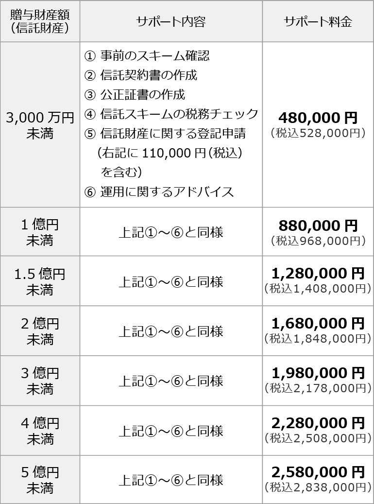tab u-mtop-middle